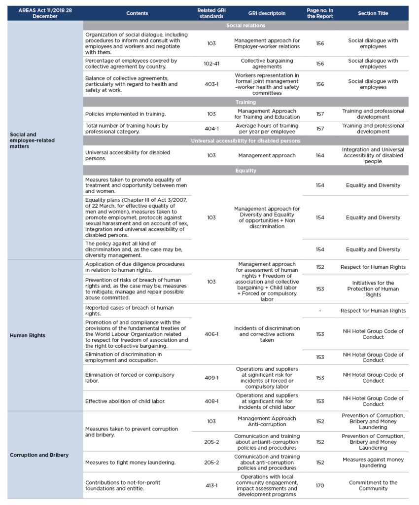 APPENDIX I: TABLE SHOWING RELATIONSHIP BETWEEN LEGAL REQUIREMENTS AND ...