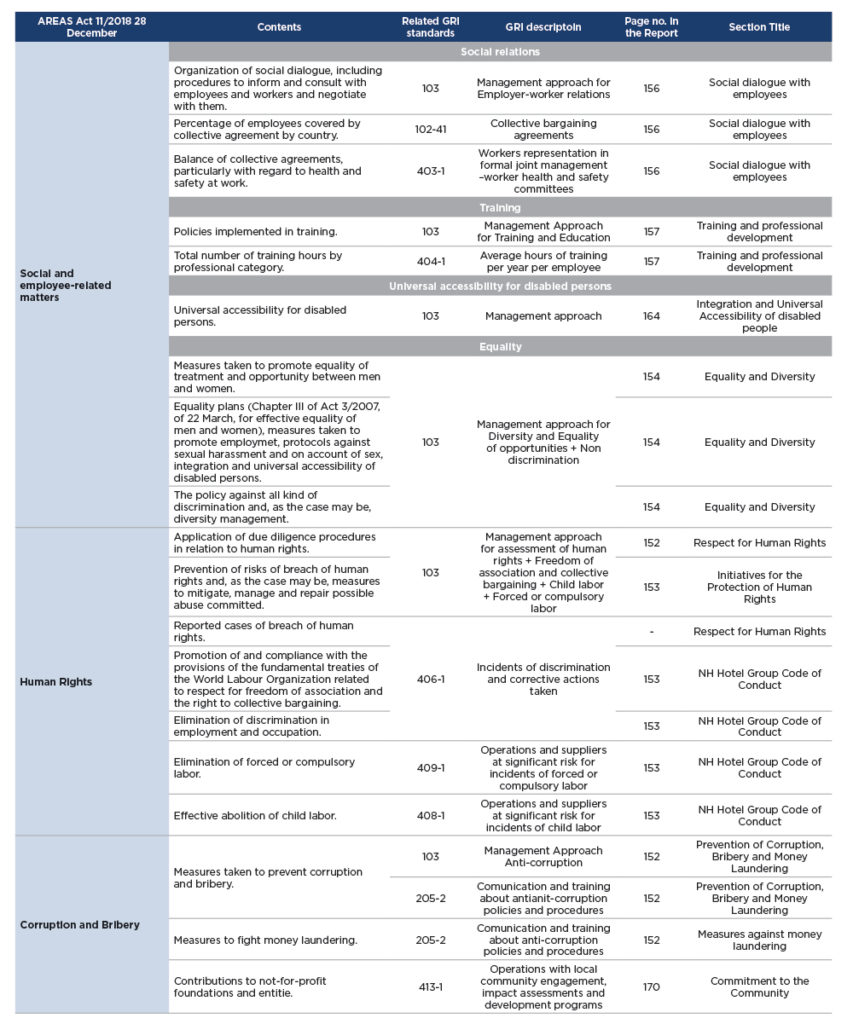 APPENDIX I: TABLE SHOWING RELATIONSHIP BETWEEN LEGAL REQUIREMENTS AND ...