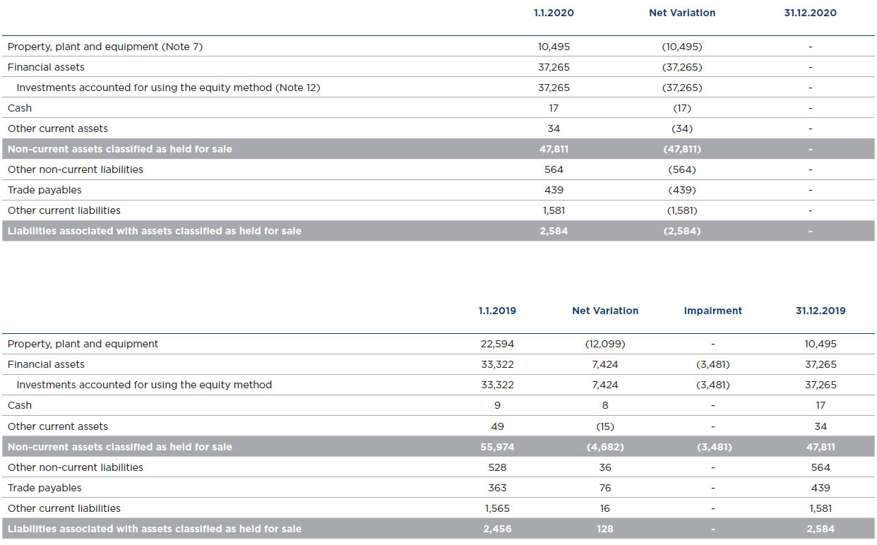 balance sheet presentation of assets held for sale