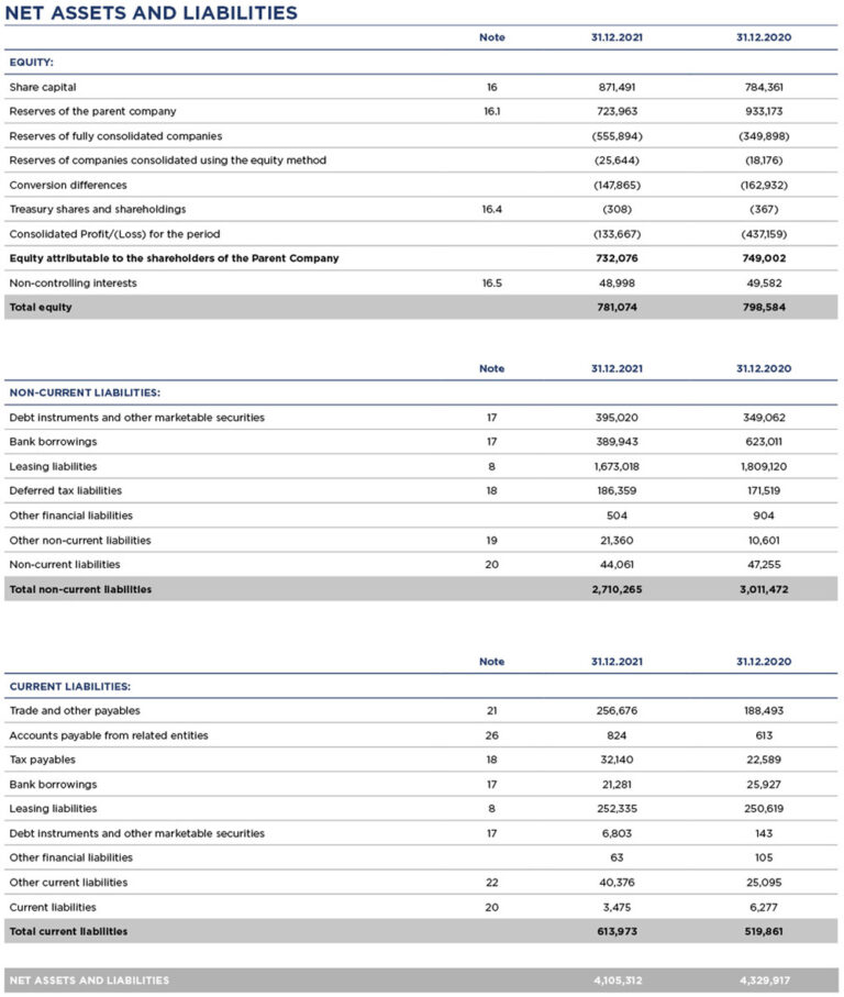 CONSOLIDATED BALANCE SHEETS – Memoria NH 2021