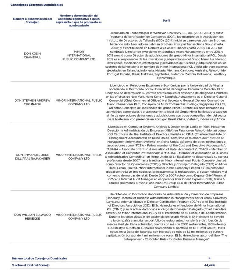 INFORME ANUAL DE GOBIERNO CORPORATIVO – Memoria NH 2021